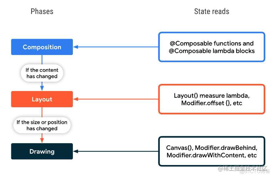 Jetpack Compose 应用到java种 jetpack compose的问题_应用程序_03