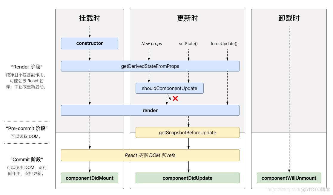 rn 可以使用axios吗 rn开发使用的什么语言_rn 可以使用axios吗_06