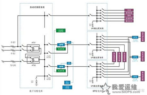 IDC配电系统架构 idc机房供电方案_设计原则