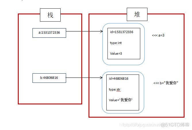 深度学习入门 基于python的理论与实现 源代码 python基础理论_python