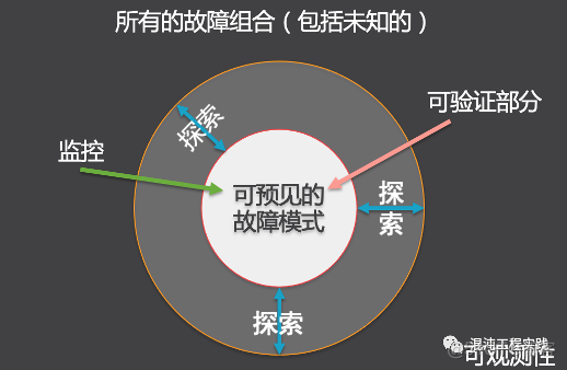 ios 混沌测试 混沌app怎么样_devops_12