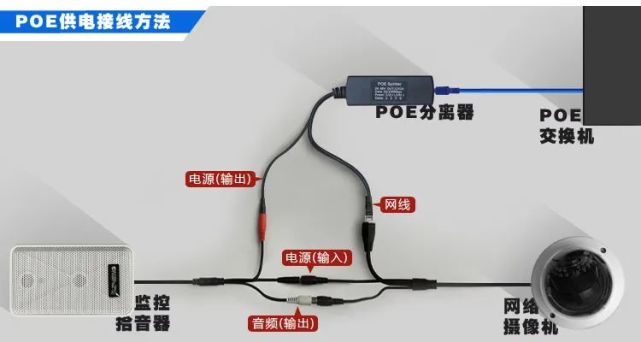 Android 声网摄像头的方向 声音摄像头怎么用_ci