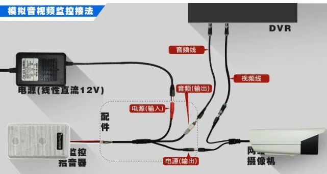 Android 声网摄像头的方向 声音摄像头怎么用_ci_02