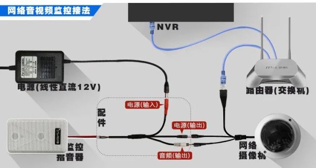 Android 声网摄像头的方向 声音摄像头怎么用_前端如何查看音频的长度_03