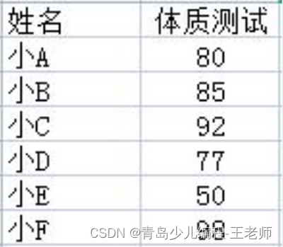 阅读python代码的技巧 python阅读程序题_numpy_04