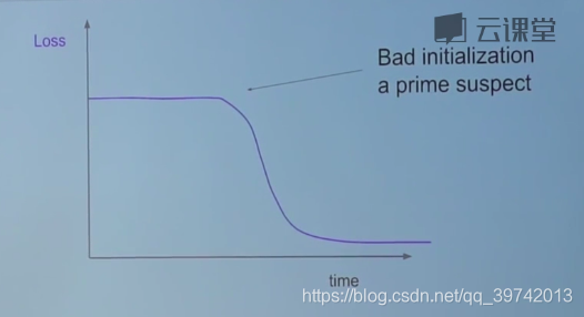 神经网络 随机种子 神经网络训练数据随机_激活函数_50