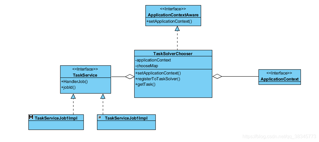 java schedule cron 没分钟执行一次 spring schedule cron_ide_02