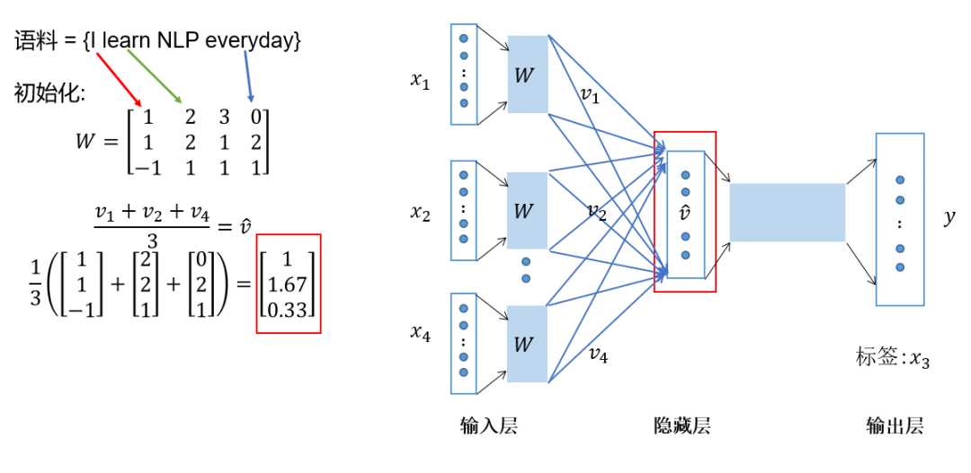 hanlp word2vec 中文模型下载 word2vec模型结构_神经网络_06