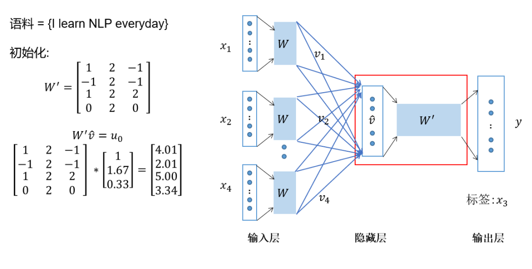 hanlp word2vec 中文模型下载 word2vec模型结构_人工智能_07