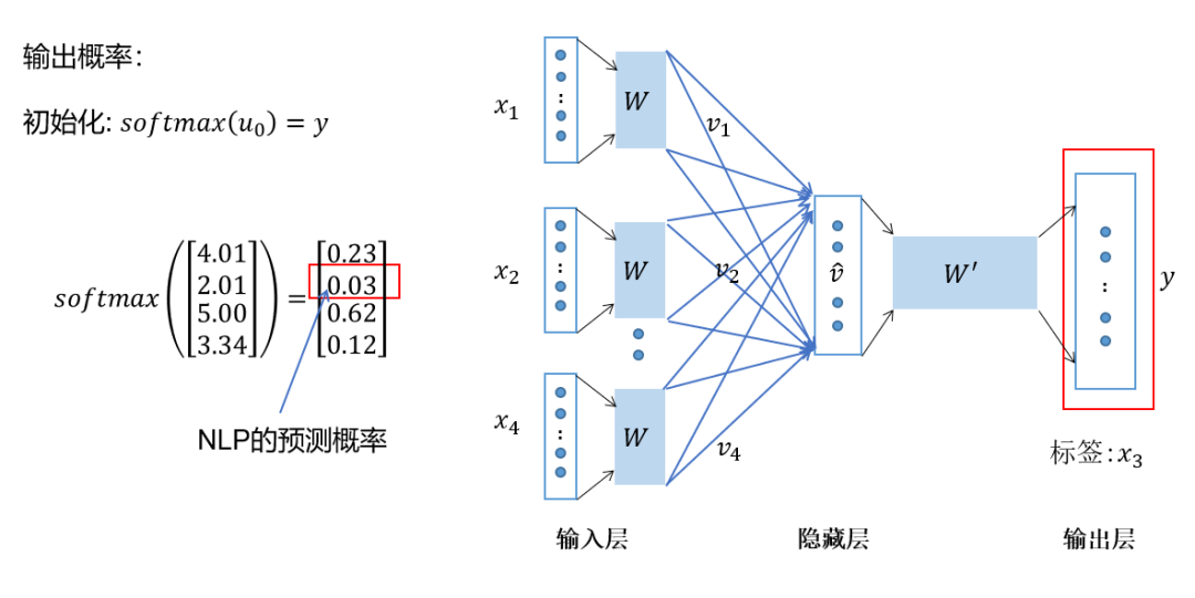 hanlp word2vec 中文模型下载 word2vec模型结构_深度学习_08