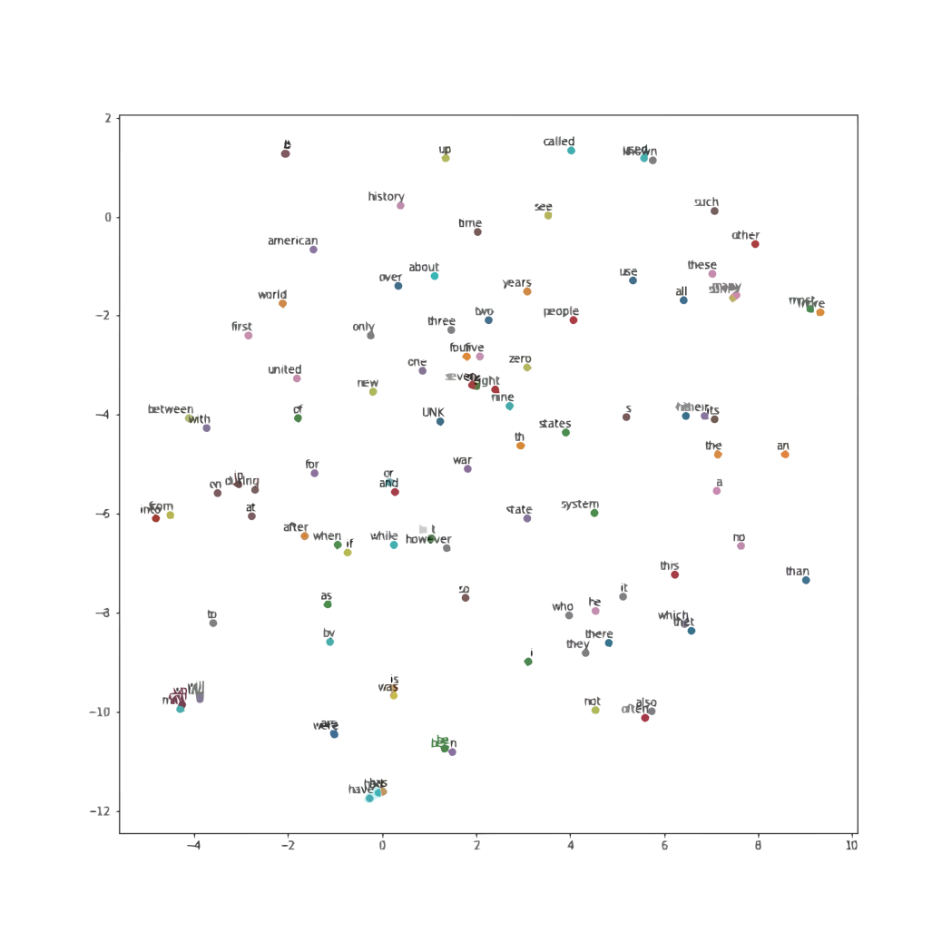 hanlp word2vec 中文模型下载 word2vec模型结构_神经网络_09