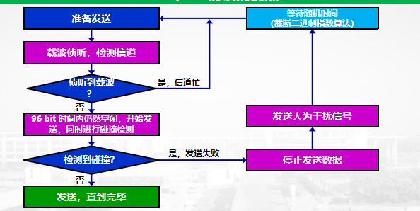 android9 以太网 物理连接 广播 以太网广播发送_多点_06