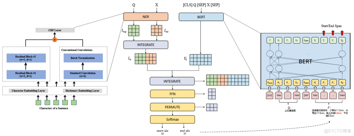 NLP QA问答匹配 nlp提问_NLP QA问答匹配_02