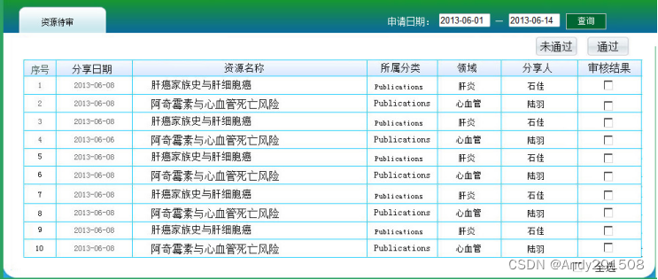 BMS软件架构开发流程 bms 软件_资源分享系统