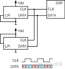 android 虚拟麦克风技术 虚拟麦克风手机_android 虚拟麦克风技术_03