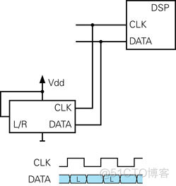 android 虚拟麦克风技术 虚拟麦克风手机_下降沿_04