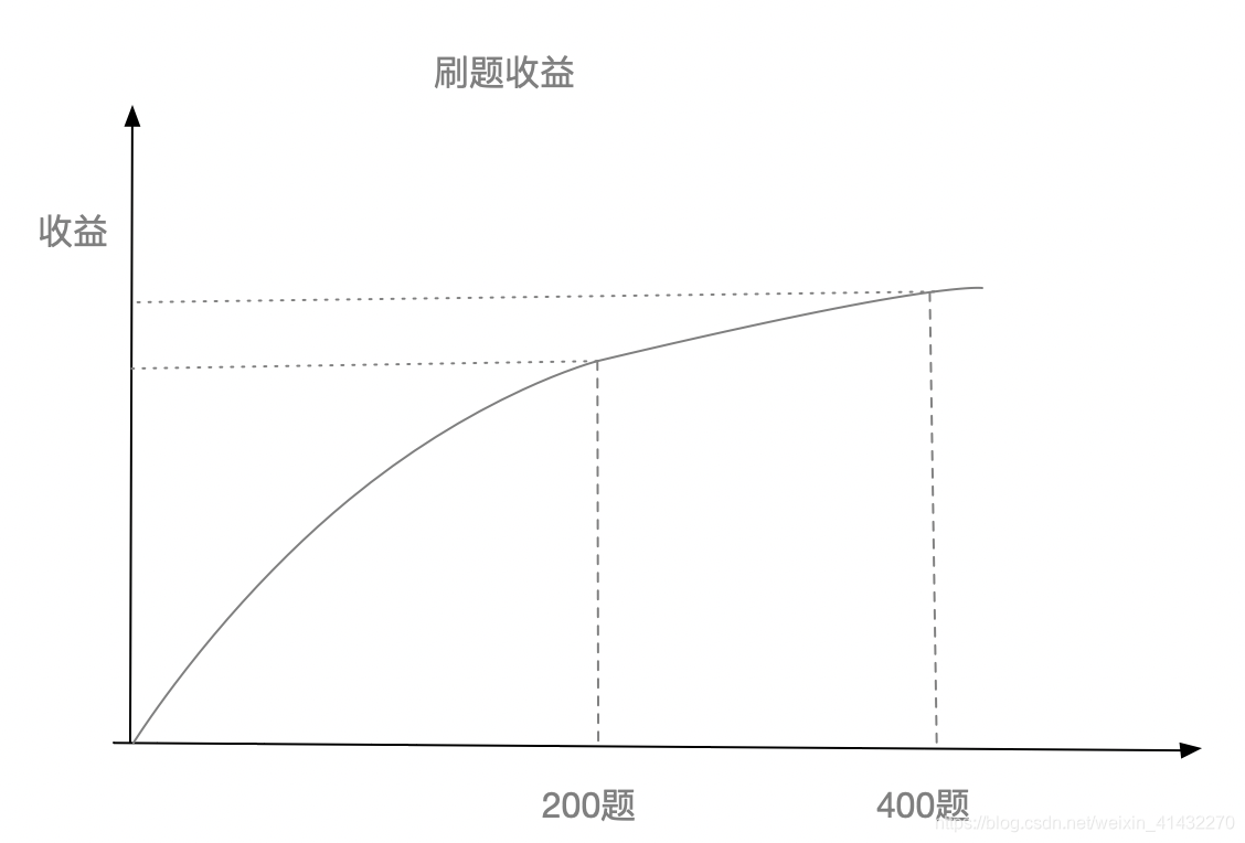 手撕 机器学习 代码 手撕代码不会怎么办_数组