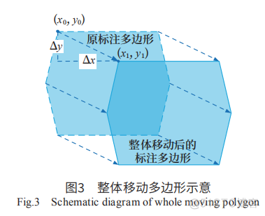 深度学习图像分割标签制作 图像分割数据标注_计算机视觉_04