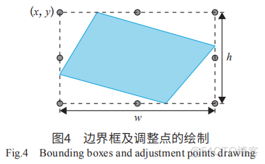 深度学习图像分割标签制作 图像分割数据标注_视觉检测_05