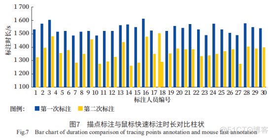 深度学习图像分割标签制作 图像分割数据标注_视觉检测_08