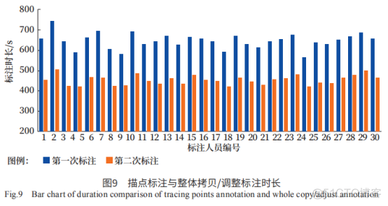 深度学习图像分割标签制作 图像分割数据标注_人工智能_10