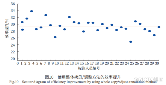 深度学习图像分割标签制作 图像分割数据标注_计算机视觉_11