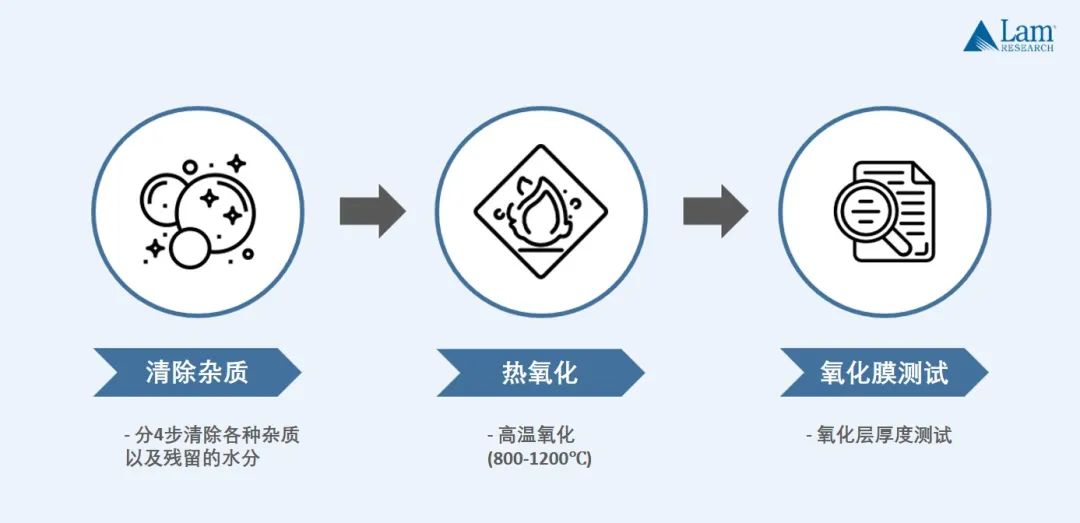 深度学习 芯片的量化 芯片量产流程_封装_03