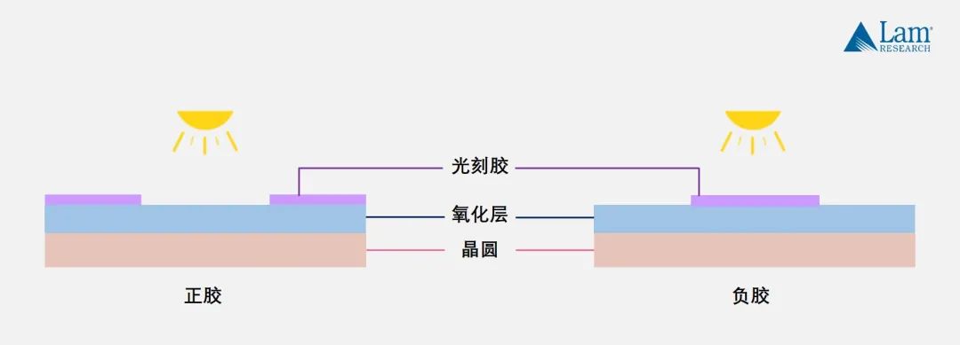 深度学习 芯片的量化 芯片量产流程_3D_05