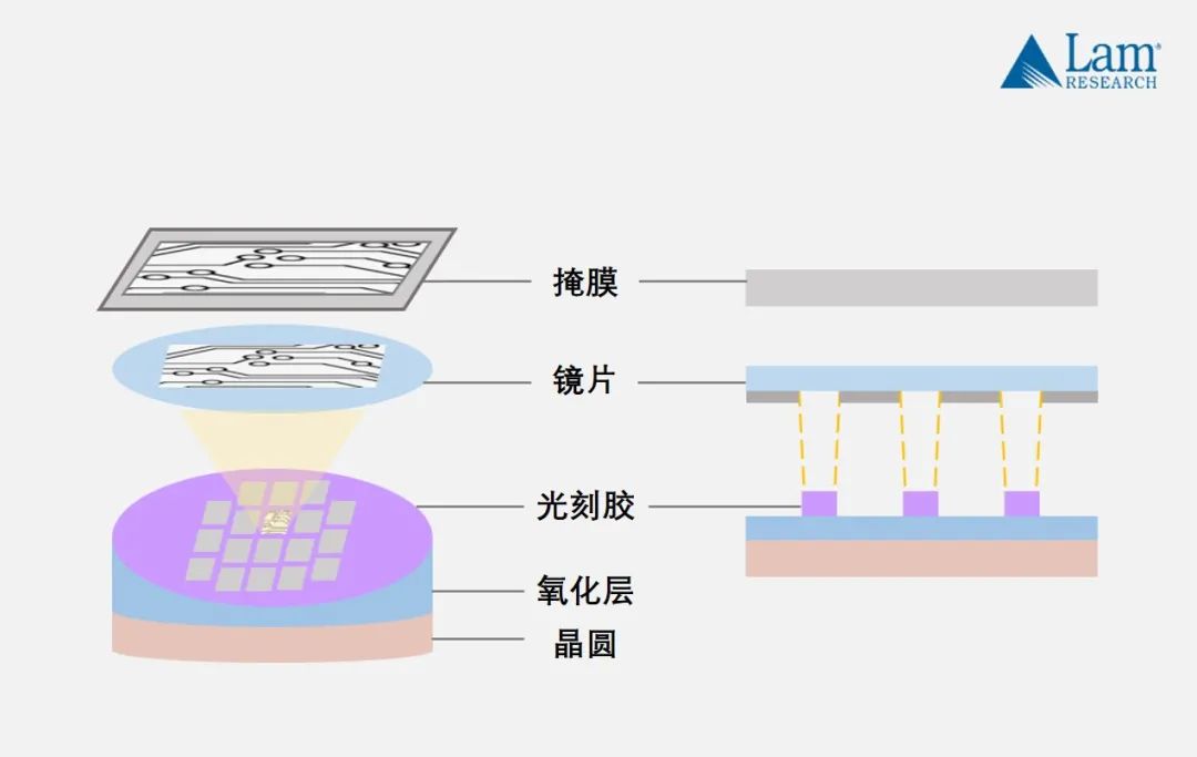 深度学习 芯片的量化 芯片量产流程_封装_06