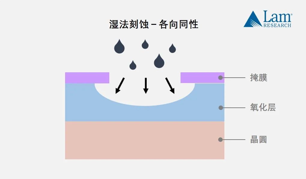 深度学习 芯片的量化 芯片量产流程_深度学习 芯片的量化_07