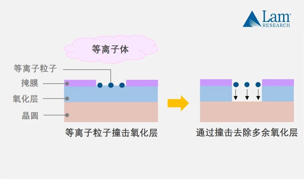 深度学习 芯片的量化 芯片量产流程_电路图_08