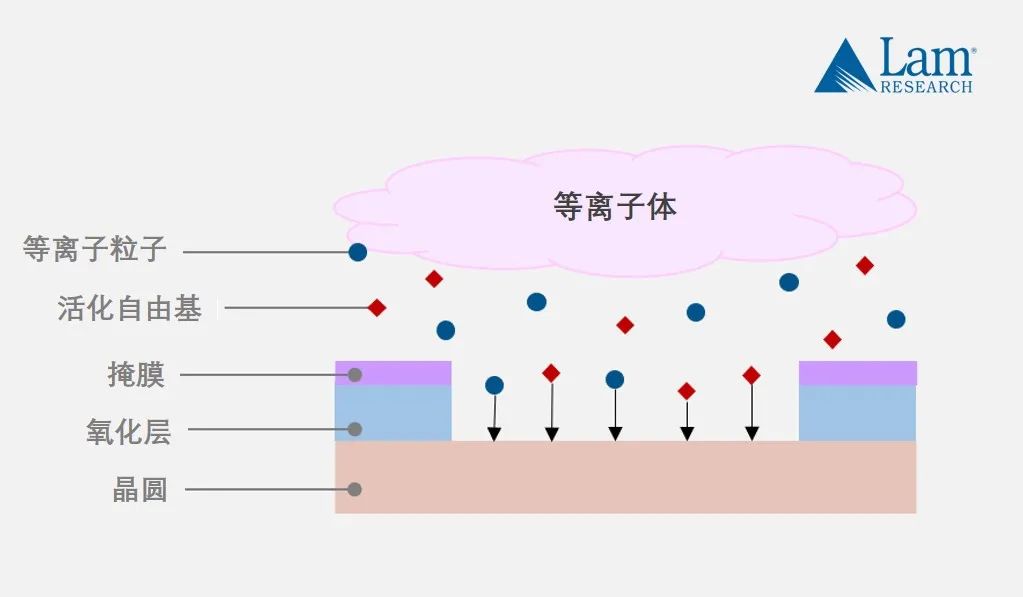 深度学习 芯片的量化 芯片量产流程_封装_09