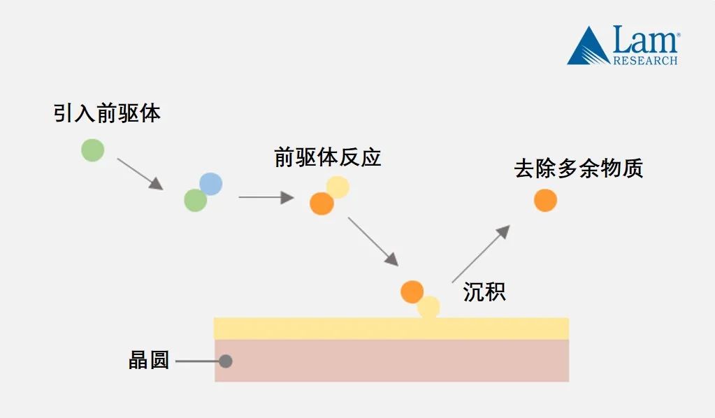 深度学习 芯片的量化 芯片量产流程_3D_11