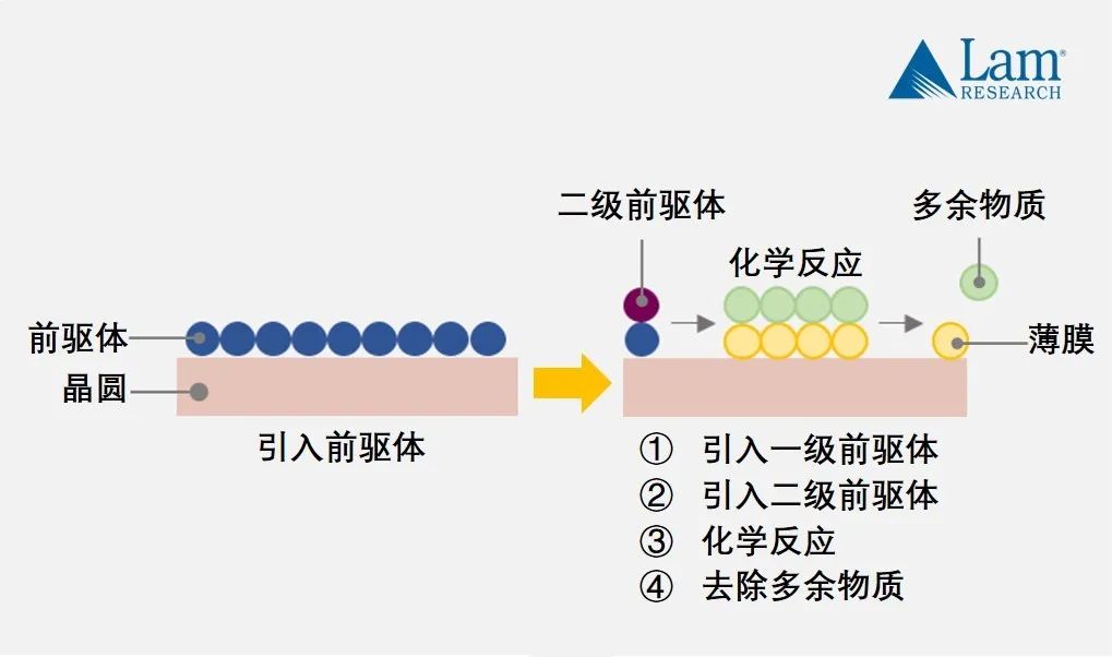 深度学习 芯片的量化 芯片量产流程_封装_12