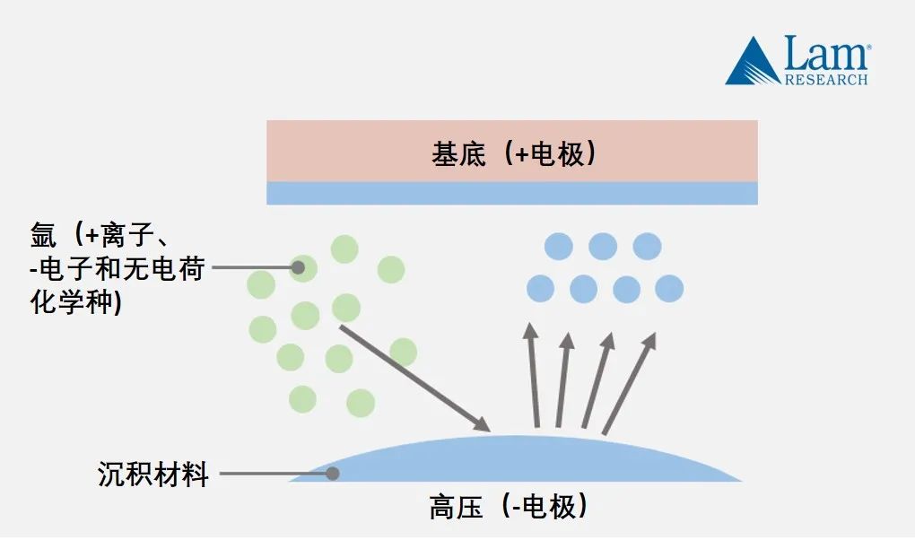 深度学习 芯片的量化 芯片量产流程_电路图_13