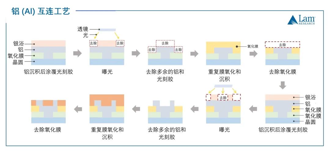 深度学习 芯片的量化 芯片量产流程_3D_14