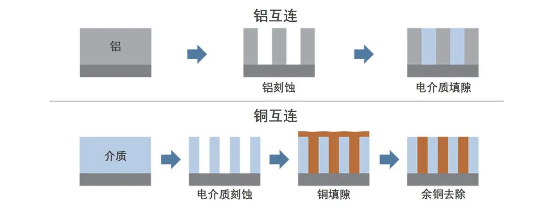 深度学习 芯片的量化 芯片量产流程_深度学习 芯片的量化_15