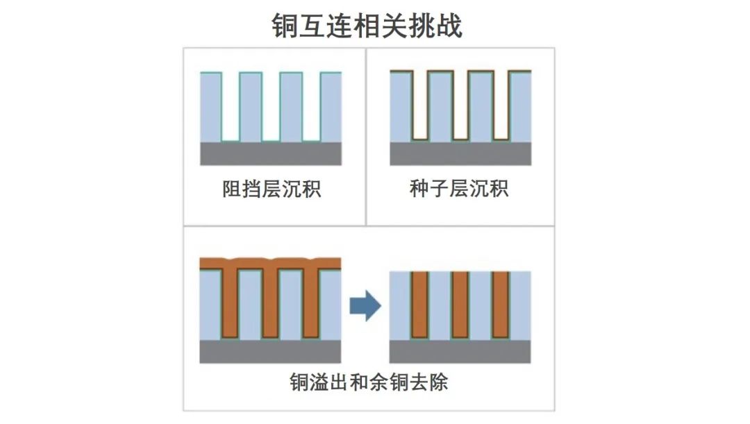 深度学习 芯片的量化 芯片量产流程_深度学习 芯片的量化_16