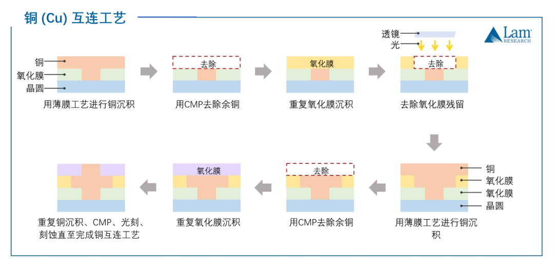 深度学习 芯片的量化 芯片量产流程_深度学习 芯片的量化_17