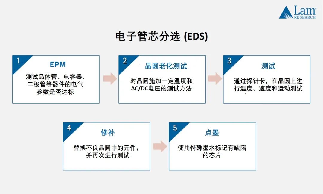 深度学习 芯片的量化 芯片量产流程_电路图_18