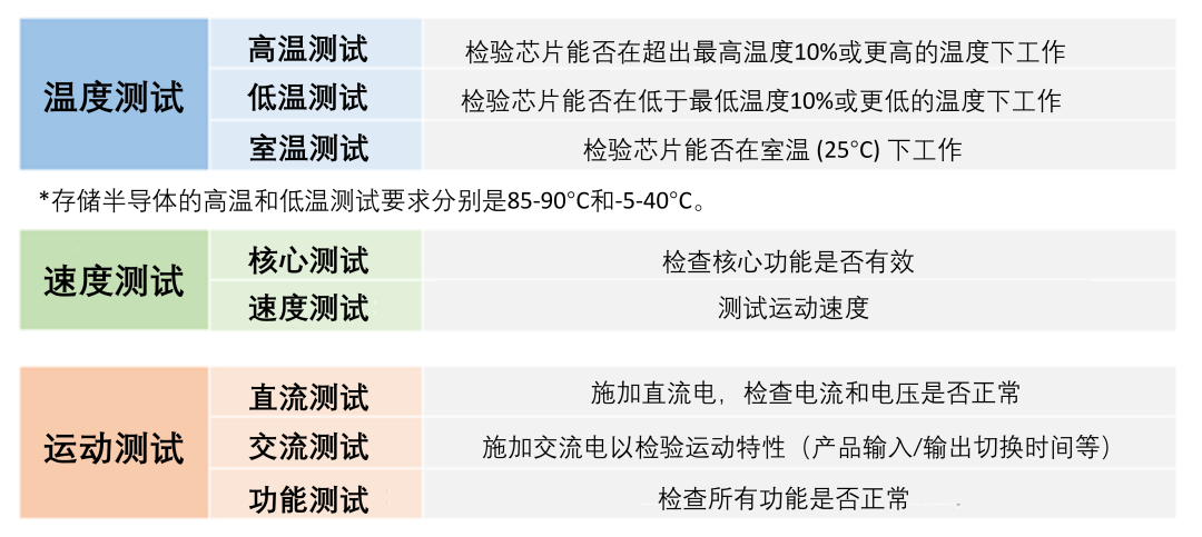 深度学习 芯片的量化 芯片量产流程_封装_19