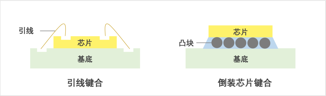 深度学习 芯片的量化 芯片量产流程_3D_21