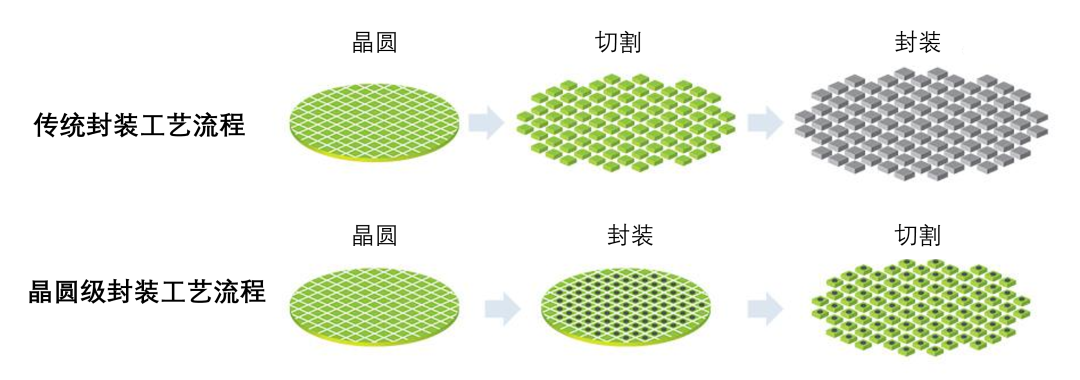 深度学习 芯片的量化 芯片量产流程_深度学习 芯片的量化_23