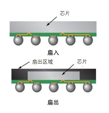 深度学习 芯片的量化 芯片量产流程_电路图_24