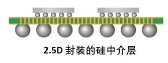 深度学习 芯片的量化 芯片量产流程_3D_25