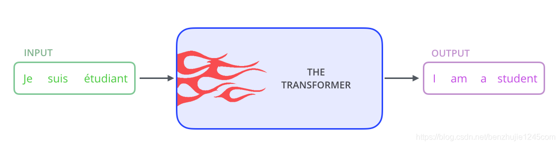 多注意力机制和自注意力机制分别引入到LSTM神经网络 注意力机制transformer_Powered by 金山文档_02