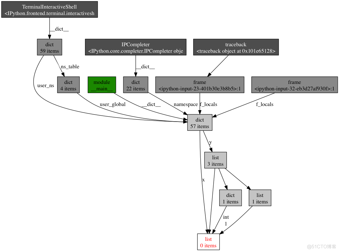 测试电脑性能的python 测试电脑性能的代码_GDB