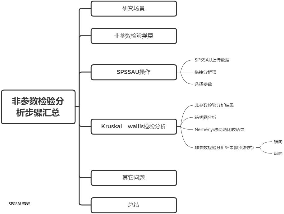 r语言 非参数检验 paired prism 非参数检验_统计学