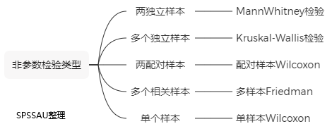 r语言 非参数检验 paired prism 非参数检验_数据分析_02