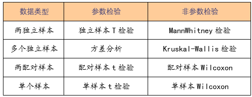 r语言 非参数检验 paired prism 非参数检验_r语言 非参数检验 paired_03